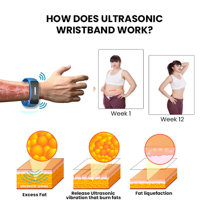 🔥Histone™  Ultrasonic Body Shape Wristband Pro 🔥